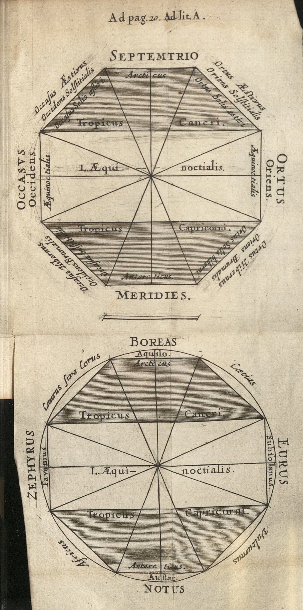 Meridian diagrams.