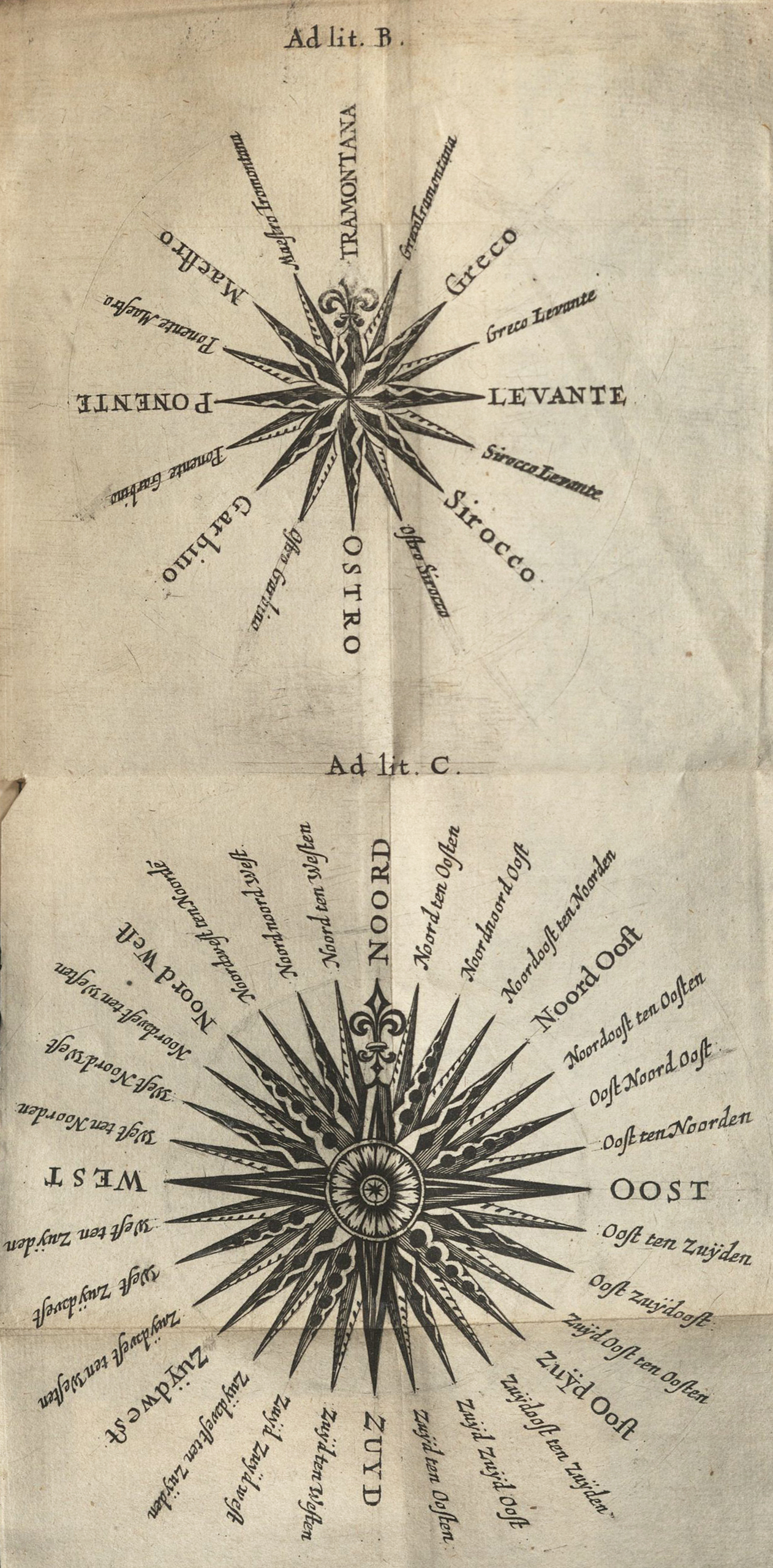 Compass diagrams.