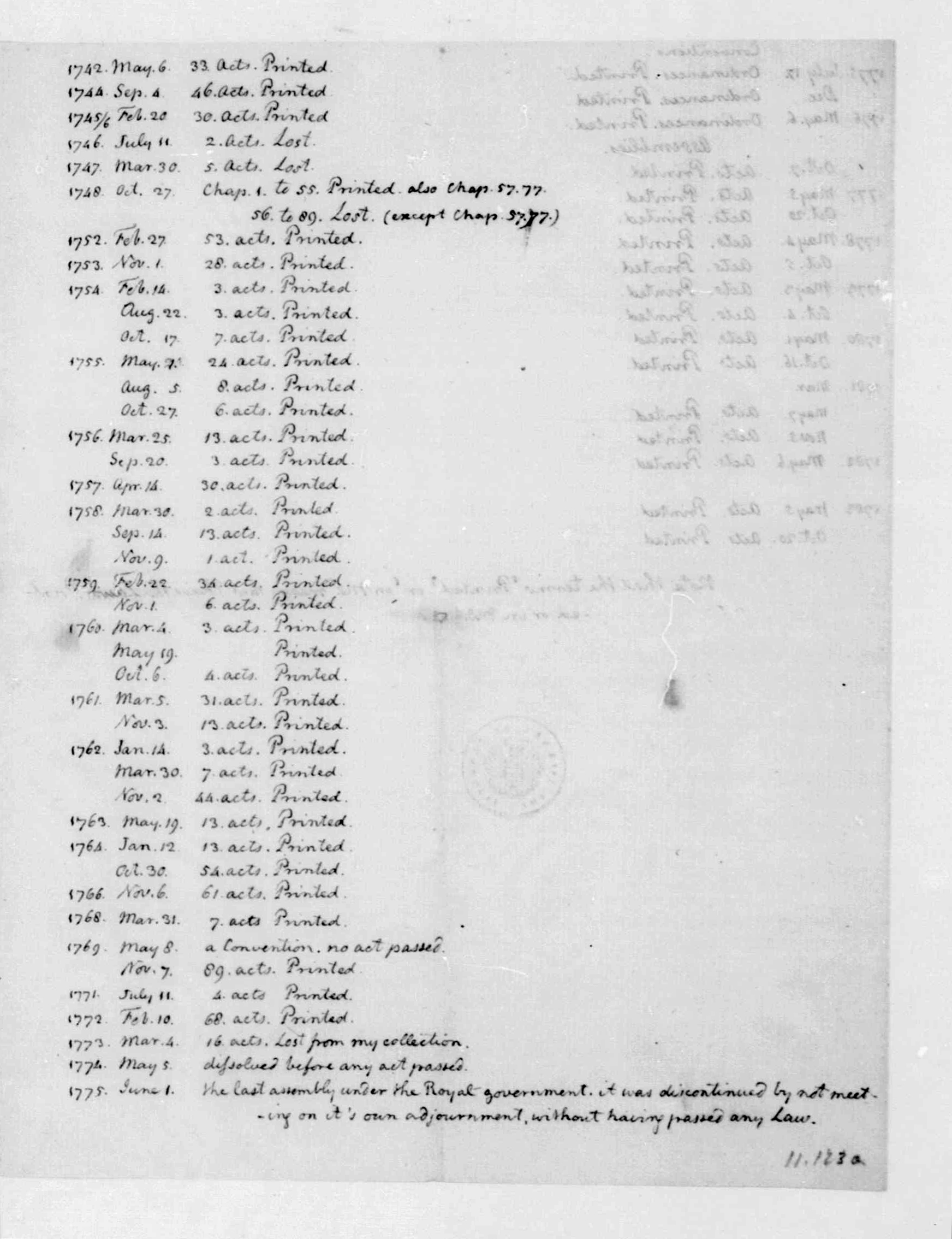 Jefferson's original (with emendations). Image from the The James Madison Papers, Library of Congress.