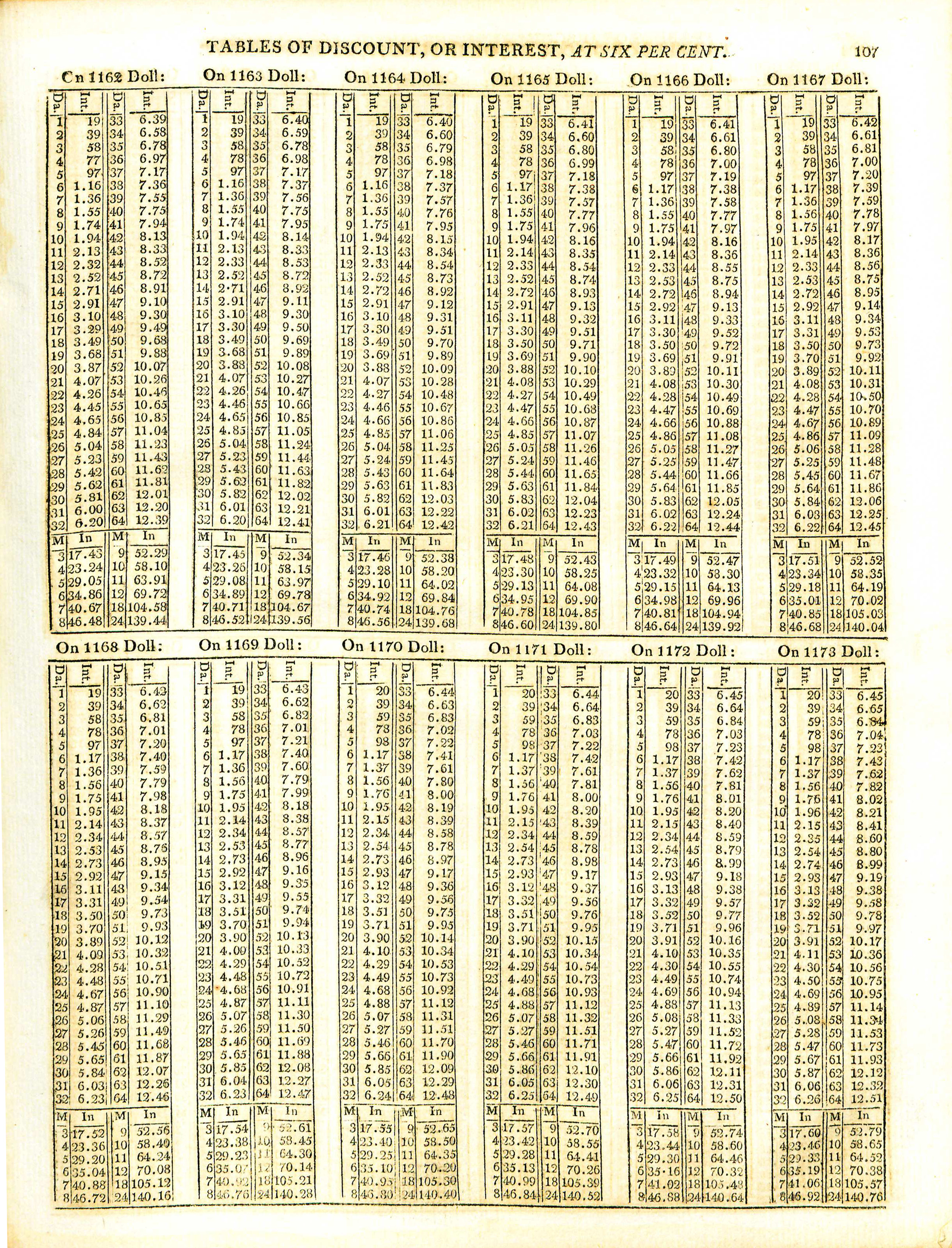 Tables of discount, or interest, at six per cent, page 107.