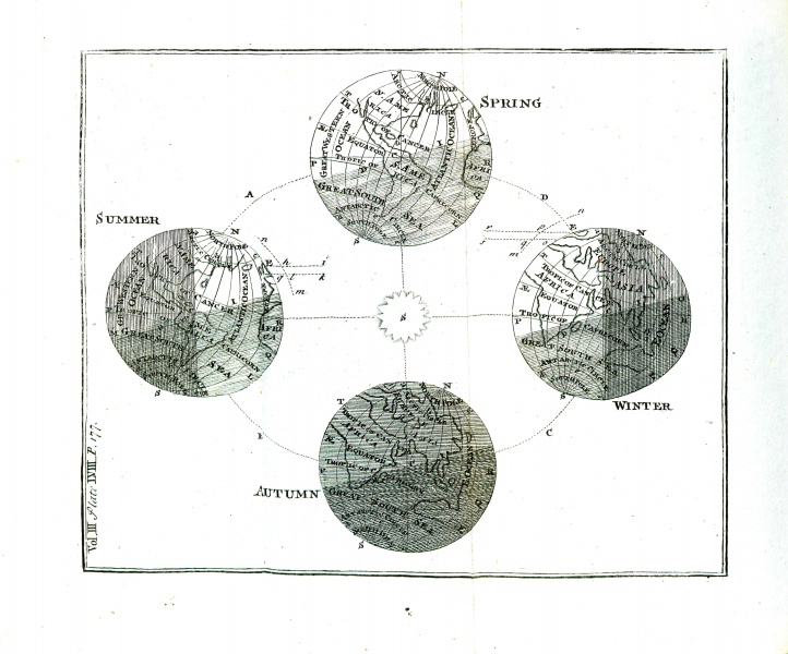 File:MartinPhilosophiaBritannica1788V3Plate58.jpg
