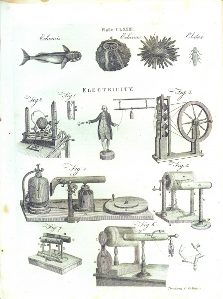 File:Encyclopaedia1798v6p427.jpg