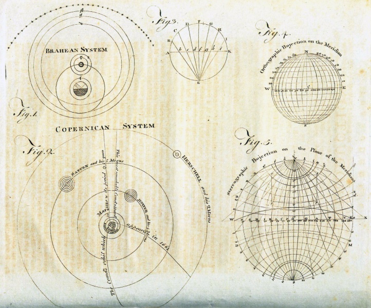 File:GuthrieNewSystem1794Illustration.jpg
