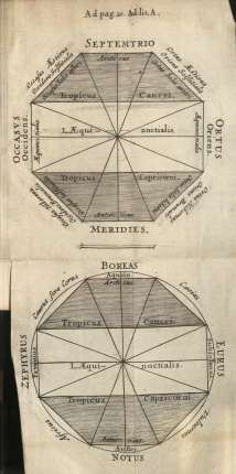 Meridian diagrams.
