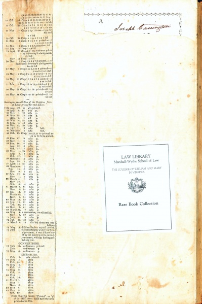 File:CollectionOfAllSuchActsOfTheGeneralAssembly1794Flyleaf.jpg