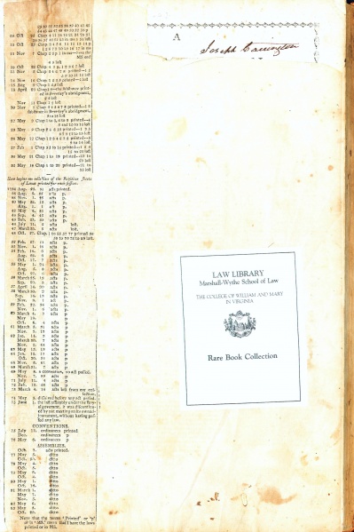 File:VirginiaCollectionofActsofVirginiaAssembly1794FrontFlyleaf.jpg