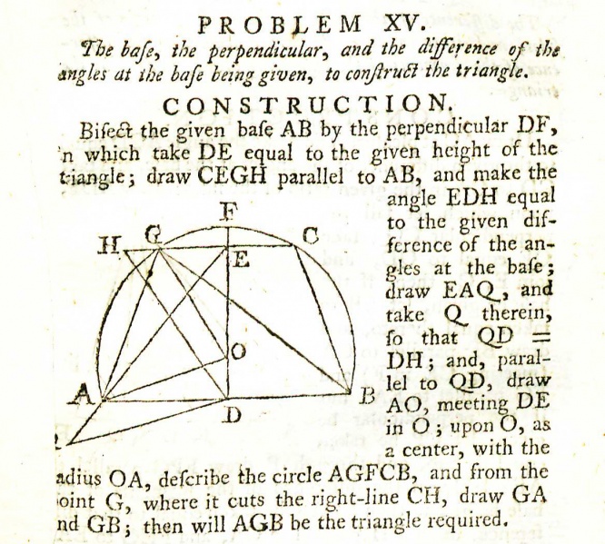 File:SimpsonTreatiseOfAlgebra1767P330ProblemXV.jpg
