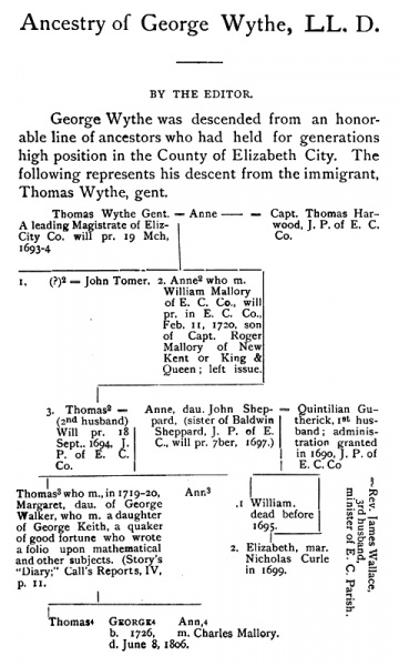 File:TylerWilliamAndMaryCollegeQuarterlyJuly1893P69.jpg