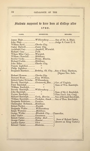 File:CatalogueOfTheCollegeOfWilliamAndMary1859P30.jpg