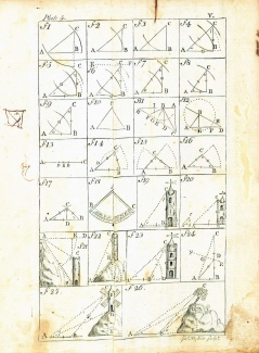 Plate V.