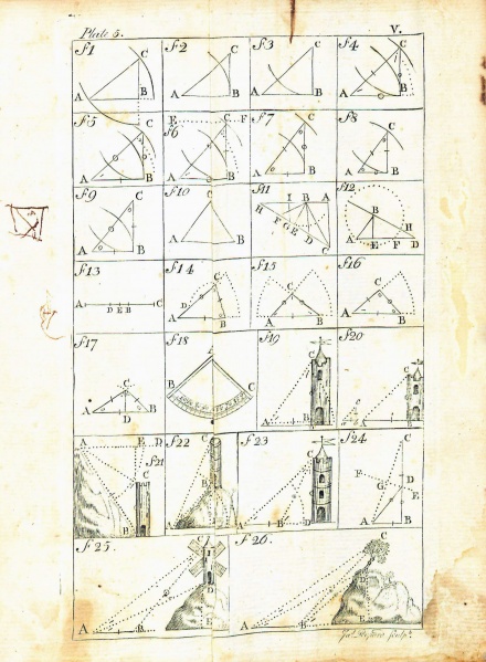 File:GibsonTreatiseOfPractical1789PlateV.jpg