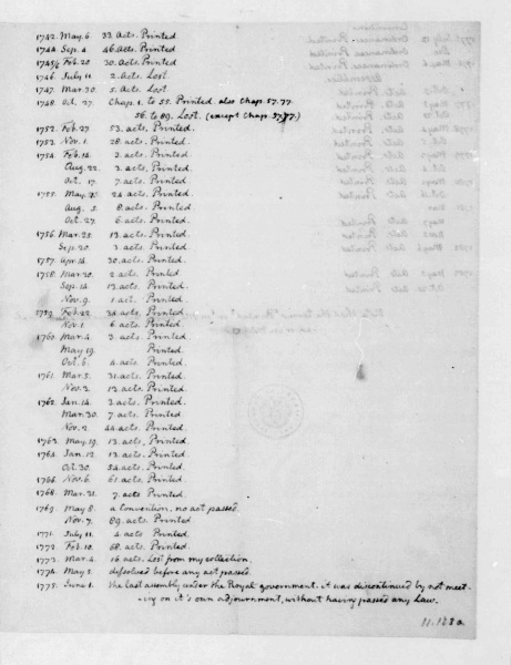 File:JeffersonToWythe13January1796p5Madison.jpg