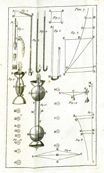 File:HelshamCourseOfLecturesInNaturalPhilosophy1739Plate7.jpg