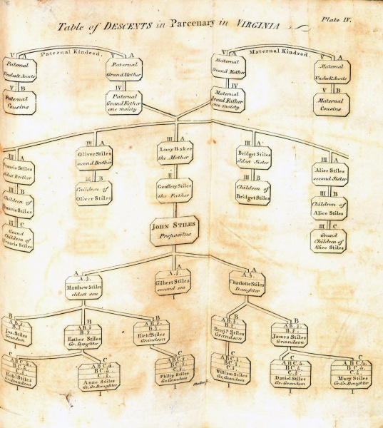 File:TuckerBlackstonesCommentary1803V2Table.jpg