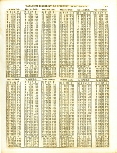 Tables of discount, or interest, at six per cent, page 107.