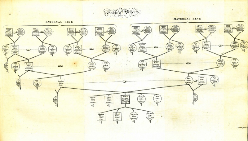 File:BlackstoneCommentaries1765V2Table.jpg
