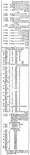 File:RichmondEnquirerListOfVirginiaLawsC3.jpg