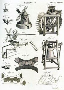 Mechanics, plate CCLXXXIX, volume ten.