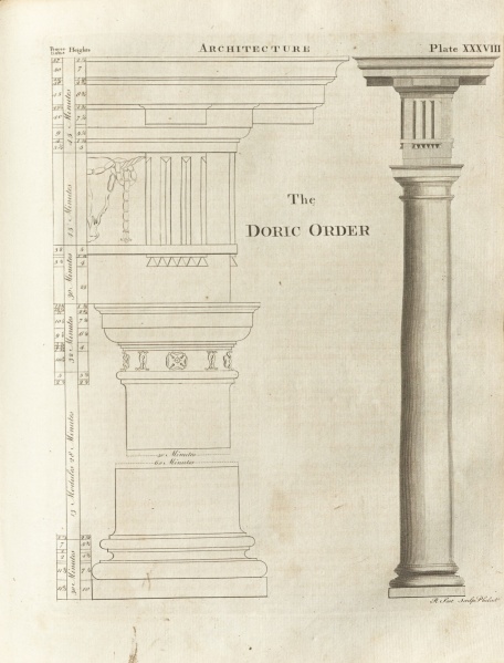 File:Encyclopaedia1798V2Plate38.jpg