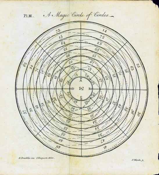 File:FergusonTablesAndTracts1767 PlateIII.jpg