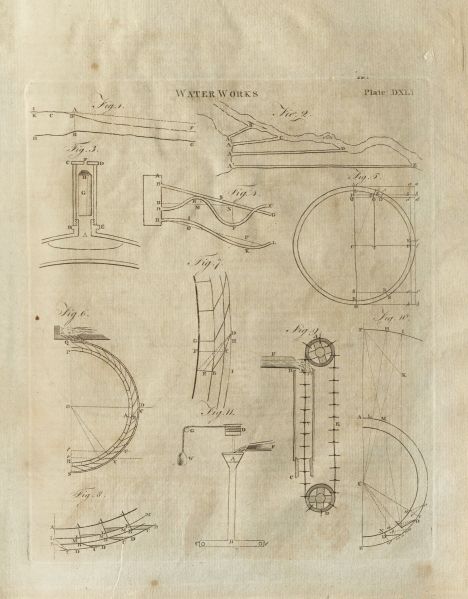 File:EncyclopaediaDictionary1798v18plateDXLI.jpg