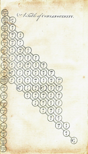 File:BlackstoneLawTracts1762V1Table.jpg