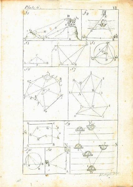 File:GibsonTreatiseOfPractical1789PlateVI.jpg