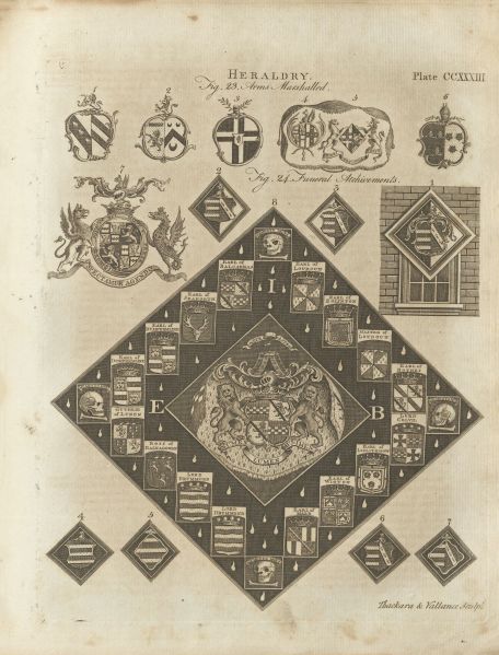 File:Encyclopaedia1798v8p469 PlateCCXXXIII.jpg