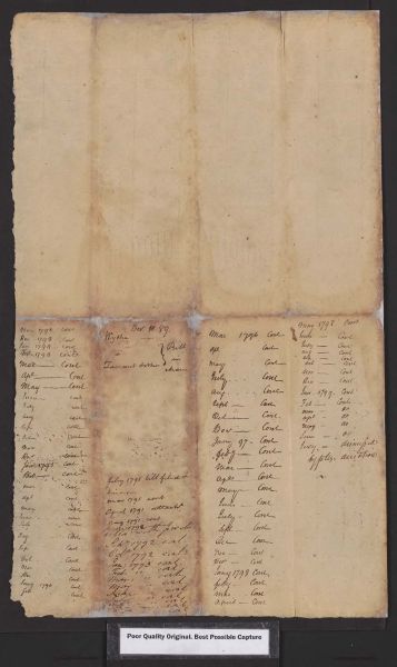 File:WytheVTarrant1789ComplaintP3.jpg