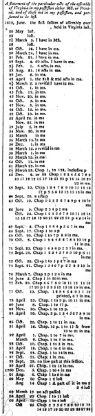 File:RichmondEnquirerListOfVirginiaLawsC2.jpg