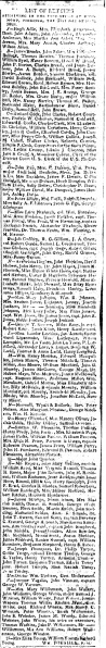 File:RichmondEnquirer2June1809P3Detail.jpg