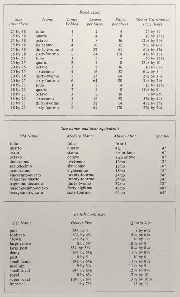 File:BookSizes Bookbinding1982p35.jpg