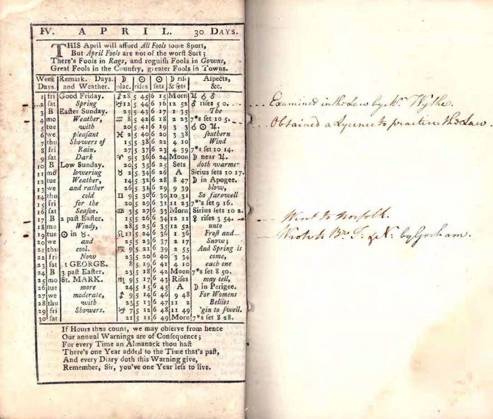 File:TuckerVirginiaAlmanack1774.jpg